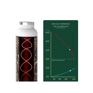 قمقمه 600 میلی لیتر گرین Green Pattetn Bottle Flask 600ml