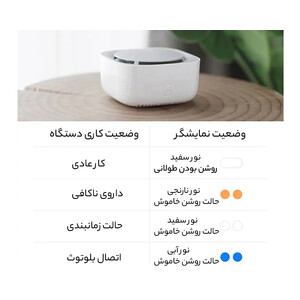 دستگاه دافع حشرات میجیا 2 شیائومی 2 Xiaomi Mijia Smart Mosquito Repellent 2 WX10ZM
