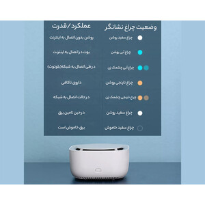 دستگاه دافع حشرات میجیا 2 شیائومی 2 Xiaomi Mijia Smart Mosquito Repellent 2 WX10ZM