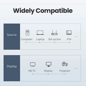 کابل اچ دی ام آی یوگرین
