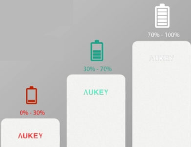 پاور بانک Aukey PB-N28 12000mAh 
