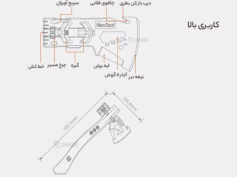 کاربری بالای تبر