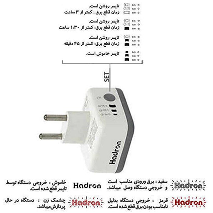 مبدل برق هادرون
