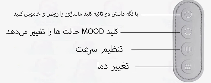 پنل کنترل ماساژور