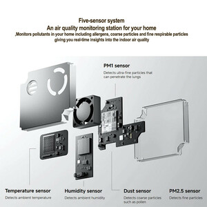 دستگاه تصفیه کننده هوا میجیا مدل Smart Air Purifier 6