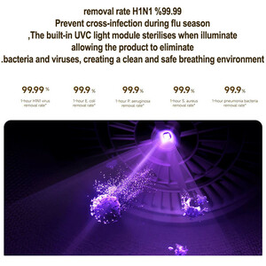 دستگاه تصفیه کننده هوا میجیا مدل Smart Air Purifier 6