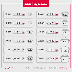 سرویس پخت و پز 15 پارچه کاندید مدل کاپری