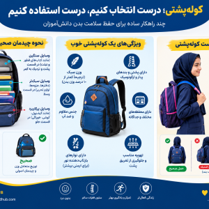 کارگاه آموزشی ارگونومی و پوسچر دانش آموزان