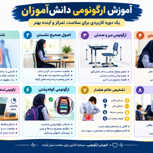 کارگاه آموزشی ارگونومی و پوسچر دانش آموزان