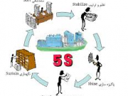 اهمیت 5S در مدیریت و سازماندهی کار