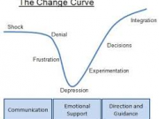 گام‌های تغییر از دیدگاه جان کاتر