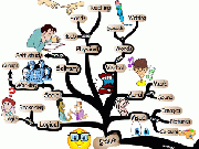 برای موفقيت سبک یادگيری خود را بشناسيد