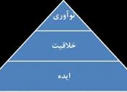 مثلت نوآوری