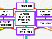 تعالی سازمانی