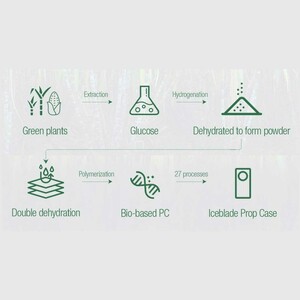 قاب محافظ گوشی سامسونگ گلکسی اس 25 اولترا نیلکین