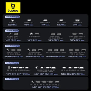 شارژر رومیزی فست تایپ سی، یو اس بی و دی سی 240 وات بیسوس