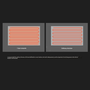 پتو یک نفره گرم شونده 60 وات شیائومی