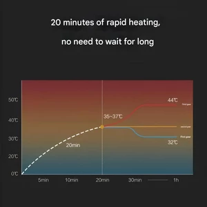 تشک برقی و پتوی گرمایشی دو نفره شیائومی