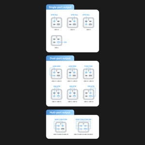 ایستگاه شارژ گالیوم نیترید سوپر فست شارژ