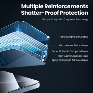 فروش گلس پرایوسی آیفون 16 پرو نیلکین همراه با کیت نصب