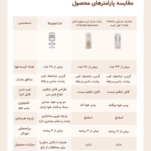 ماساژور تشکی قابل حمل کمر، سر، گردن، پا، ستون فقرات، پشت، باسن، ساق با فناوری موج هوا رپور