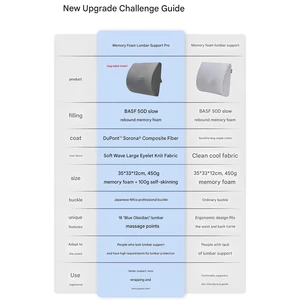 پشتی طبی صندلی و ماساژور کمری شیائومی با پشتیبانی حرفه‌ای از کمر و ستون فقرات