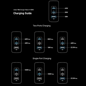 آداپتور مسافرتی تایپ سی یو اس بی فست شارژر لپ تاپ مک بوک انکر