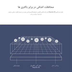 ست پشتی و زیرسری پروانه ای  شیائومی