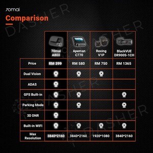 دوربین ثبت وقایع خودرو شیائومی