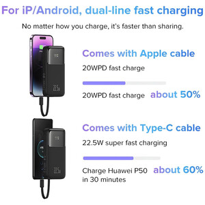 پاوربانک 22.5 وات 20000 با کابل همراه بیسوس