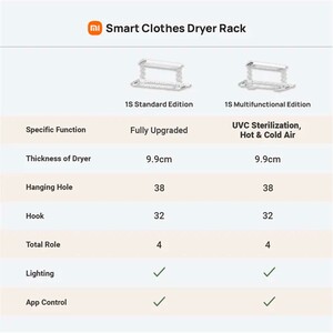 خشک‌کن لباس هوشمند میجیا شیائومی