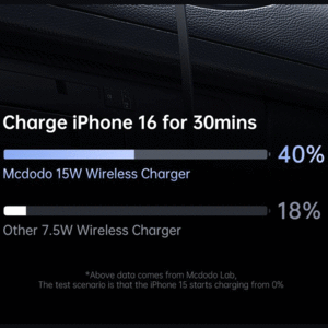 فروش هولدر وایرلس 15وات و شارژر فندکی با کابل جمع شونده مک دودو