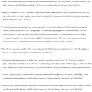 دستگاه تصفیه هوا و مرطوب کننده هوشمند شیائومی رطوبت رسان بدون مه میجیا