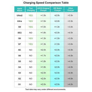 شارژر اصلی مگنتی اپل‌واچ تایپ‌سی 5 وات یک متری