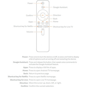 بهترین ریموت کنترل تلویزیون و تی وی باکس شیائومی