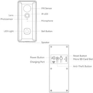 زنگ درب خانه ویدیویی وایرلس آیفون تصویری هوشمند بی‌سیم بلورمز