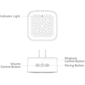 زنگ درب خانه ویدیویی وایرلس آیفون تصویری هوشمند بی‌سیم بلورمز