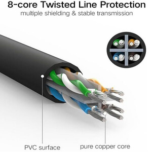 فروش کابل LAN سه متری  یوگرین