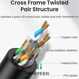 کابل شبکه  یوگرین