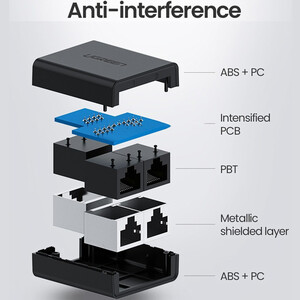 قیمت مبدل 1 به 2 پورت شبکه یوگرین