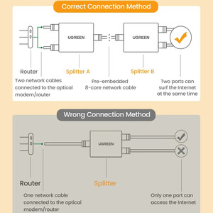 تبدیل پورت شبکه یوگرین