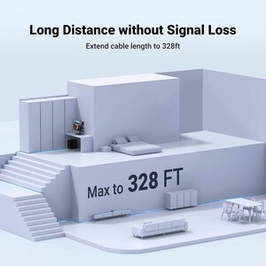 فروش مبدل افزایش طول کابل اترنت RG45 یوگرین