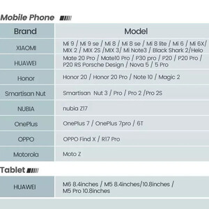 کابل انتقال صدا تایپ سی یوگرین