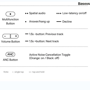 هدفون بلوتوثی گیمینگ حذف نویز بیسوس