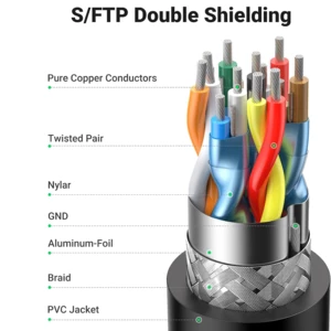 کیفیت کابل اچ‌دی‌ام‌آی 2 متری یوگرین