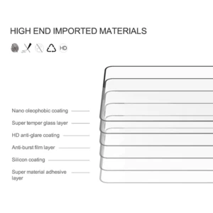 خرید گلس سامسونگ گلکسی زد فیلیپ 7 و فیلیپ 7 فایو جی نیلکین