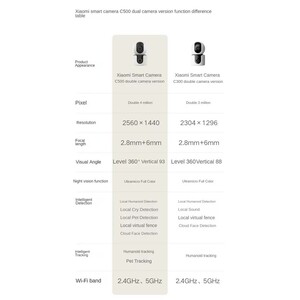 دوربین هوشمند خانگی شیائومی