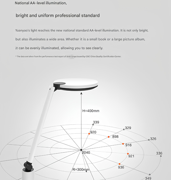 شدتهای روشنایی چراغ متناسب ارتفاع