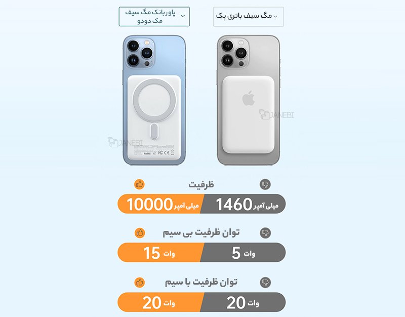پاوربانک مگ سیف مک دودو