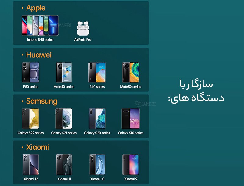 پاوربانک فست